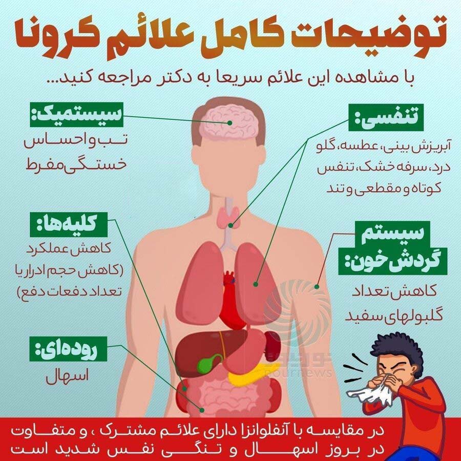 علایم کرونا