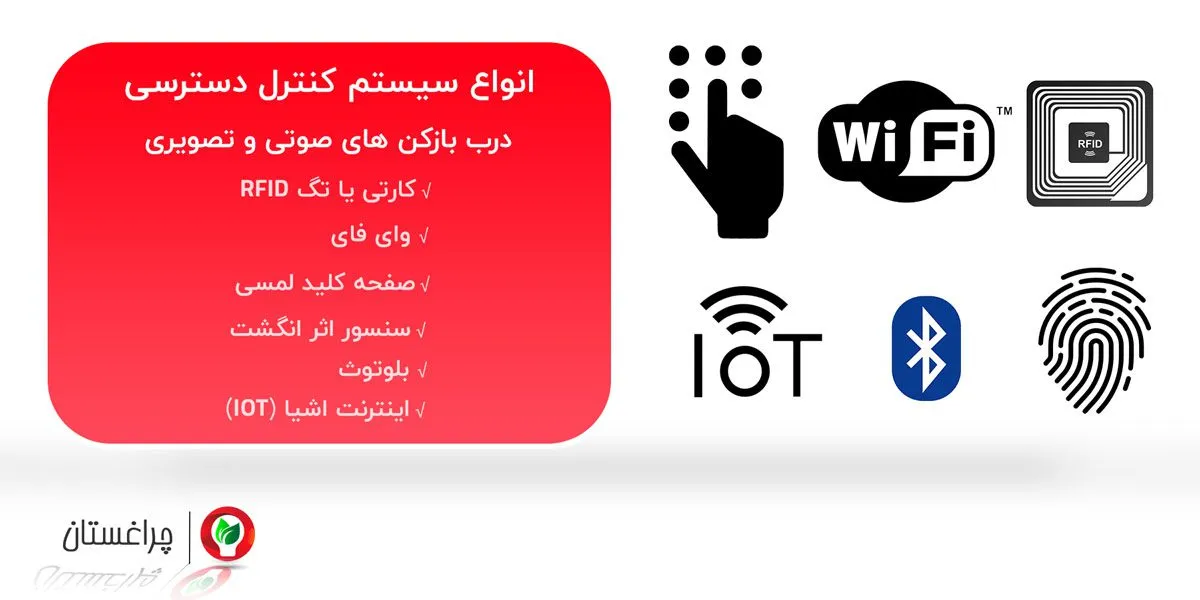 انواع کنترل دسترسی در سیستم درب بازکن صوتی و تصویری