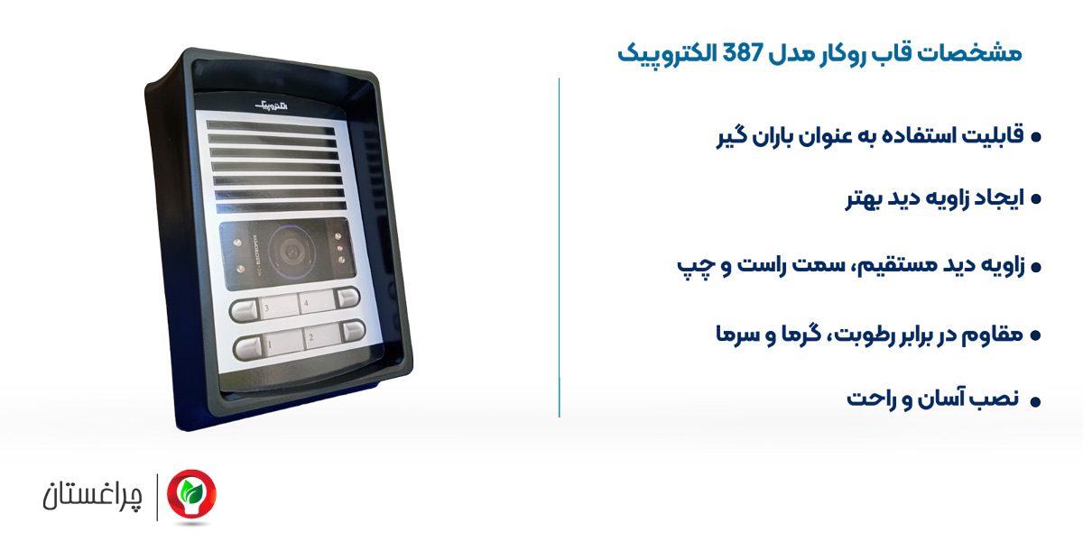 مشخصات قاب روکار 387