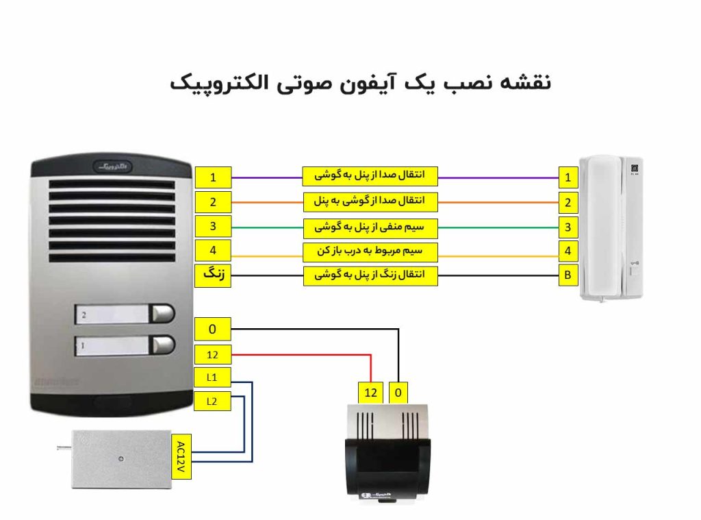 نقشه نصب درب بازکن صوتی الکتروپیک
