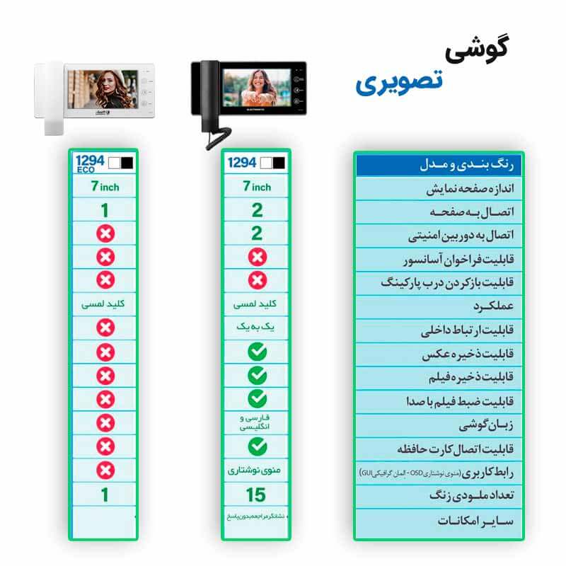 مقایسه تصویری دو مدل 1294 ECO و حافظه‌دار